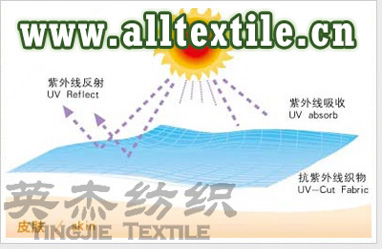 防紫外線(xiàn)面料