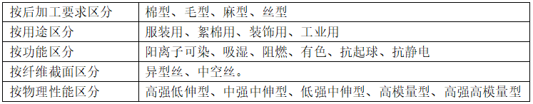 滌綸<a href=http://m.zg-gj.com/ target='_blank'>面料</a>的種類有哪些？會(huì)起球嗎