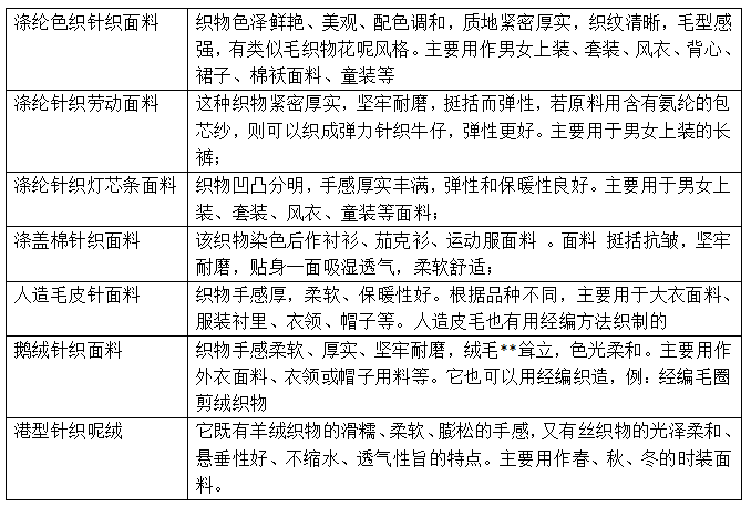 針織服裝面料基礎(chǔ)知識(shí)