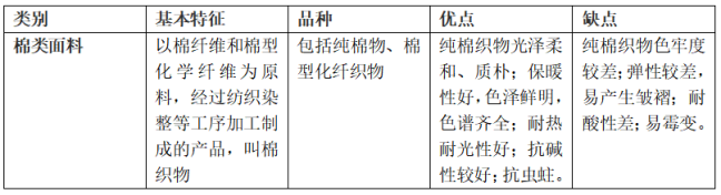 棉類<a href=http://m.zg-gj.com/ target='_blank'>面料</a>的特點及優(yōu)缺點