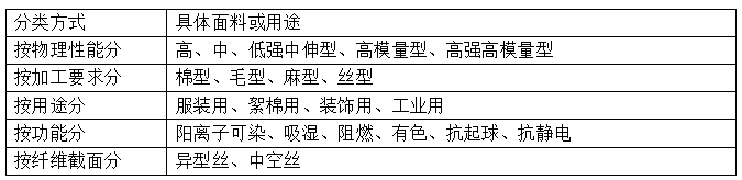 滌綸短纖維<a href=http://m.zg-gj.com/ target='_blank'>面料</a>