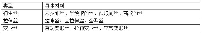 滌綸長絲面料